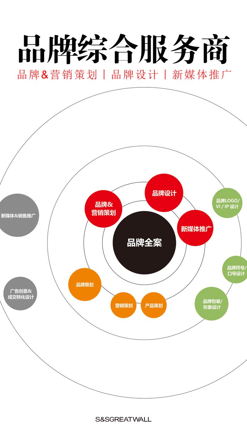 洞察趋势：品牌策划行业的最新动态